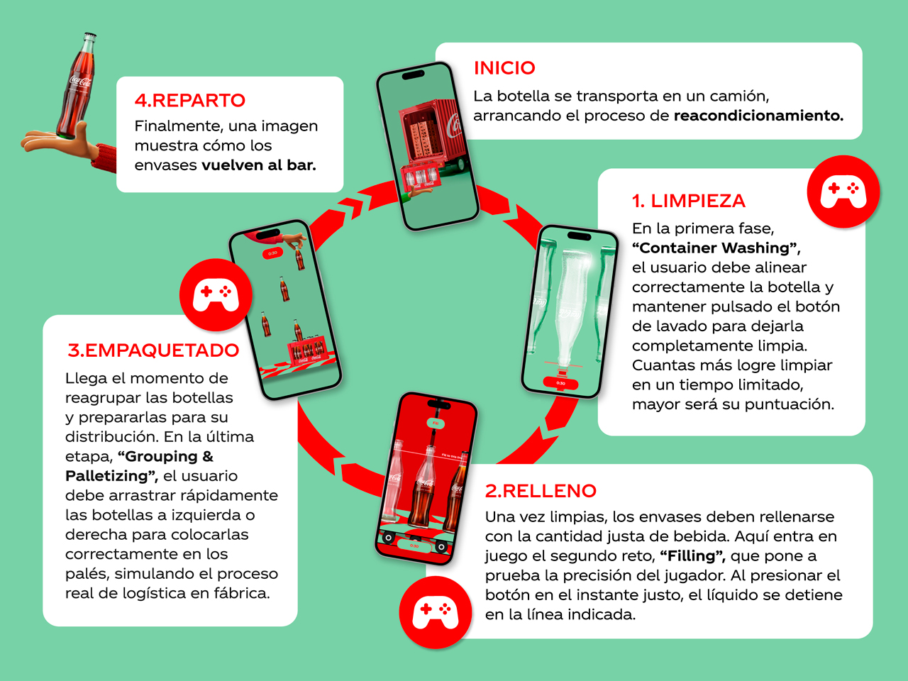 Rellenar, reutilizar y volver a empezar: el vidrio retornable se consolida en la hostelería española